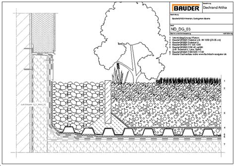 Bauder Technische Details Bauwerksabdichtung Dachbegr Nung Retention