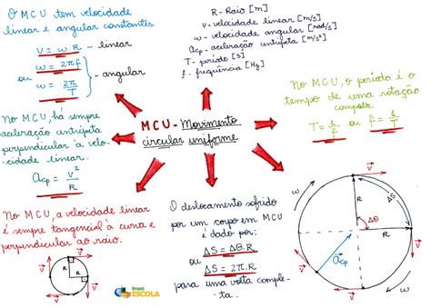 Movimento Circular Brasil Escola