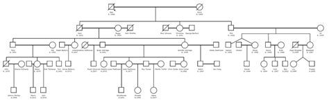 Archers Family Tree Diagram