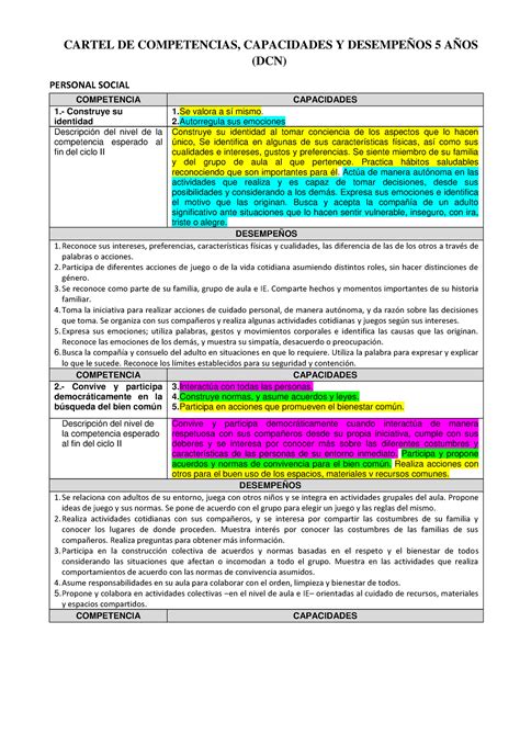 Desempeños 5 AÑOS karina CARTEL DE COMPETENCIAS CAPACIDADES Y