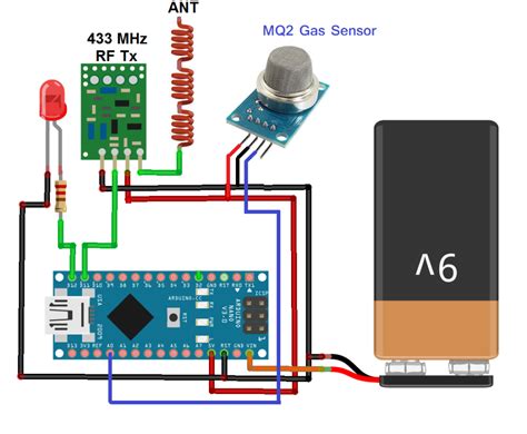 Wireless Sensor Network Example Using Arduino