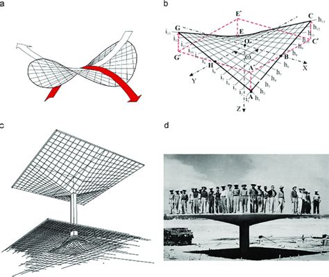 Felix Candelas Hypars And Umbrella Column Shell A Hyperbolic