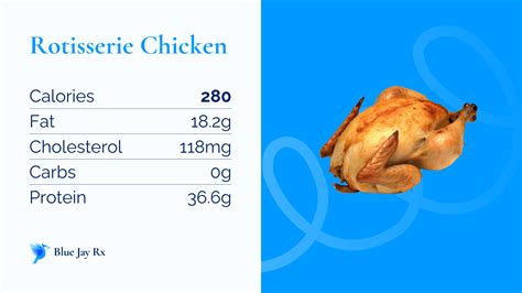 Rotisserie Chicken Calories and Nutrition Facts - One Rotisserie ...