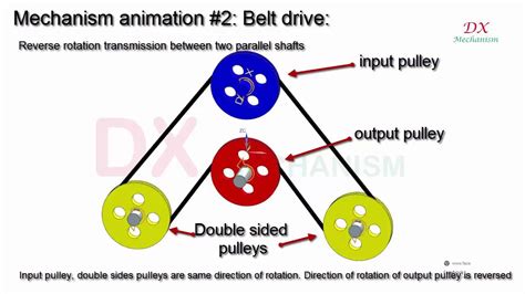 Mechanism Animation 10 Bevel Gear Drive Artofit