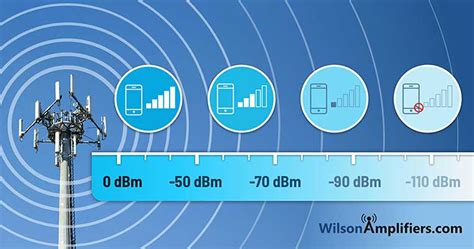 What Is Dbm And How Does It Affect Your Cell Signal