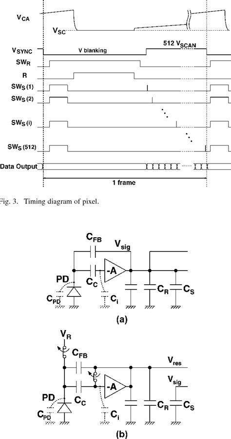 Figure 1 From A High Speed High Sensitivity Digital CMOS Image Sensor