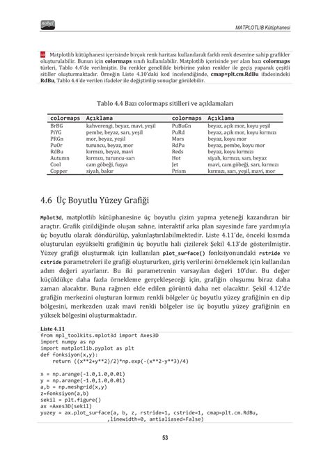 Pdf Makine Renmesi Teorik Y Nleri Ve Python Uygulamalar Ile Bir