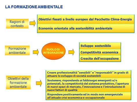 FORMAZIONE E PROFESSIONI VERDI IN ITALIA New Skills For Green Jobs