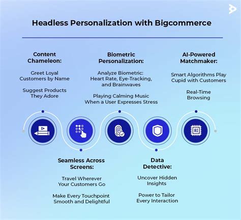 Best Practices In Headless Commerce With Bigcommerce