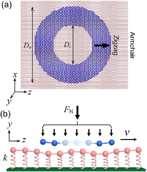 Simulation Model Of An Annular Graphene Flake On A Rectangular Graphene Download Scientific