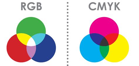 The Guide To Cmyk Screen Printing You Should Know