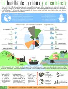 Huella Ambiental Cepal Huella Ambiental Y De Carbono En Las