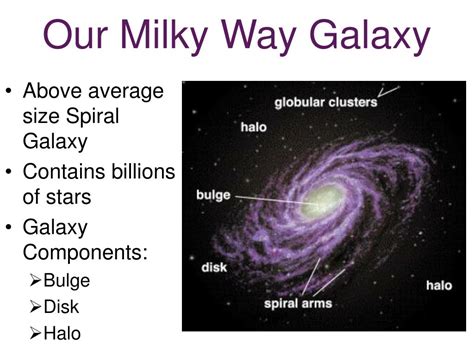 Milky Way Galaxy Diagram