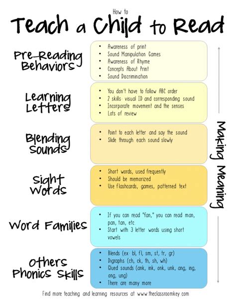 How To Teach A Child To Read The Ultimate Guide Teaching Reading