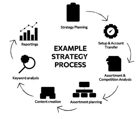 Strategy for Amazon - with our experts to success