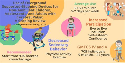 Disabilities Free Full Text Use Of Overground Supported Stepping Devices For Non Ambulant