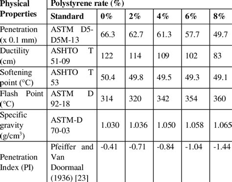 Modified Bitumen Physical Properties (Modified Bitumen Physical ...