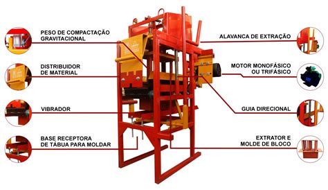 M Quina Para Blocos Manual Lx Comercial Jarfel Sahara