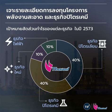 ก้าวต่อไปของไทยออยล์ Top เตรียมขายหุ้นเพิ่มทุน เสริมความแข็งแกร่ง