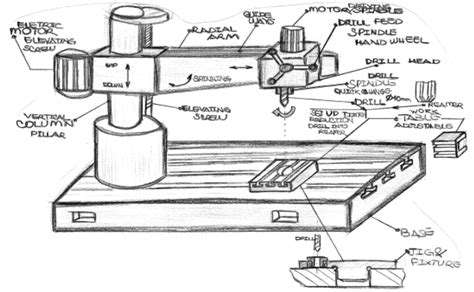 Radial Drilling Machine Of Training Download Scientific Diagram