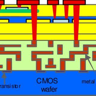 Pdf Silicon Photonics Ready To Wafer Bonding Fibre Grating Coupler