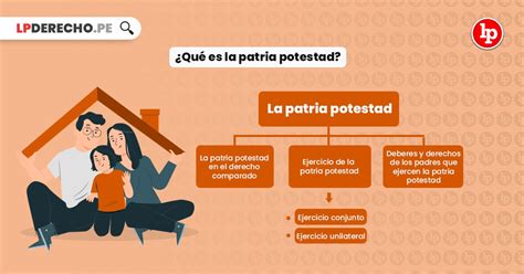 Patria potestad es una institución de derecho de familia por la cual