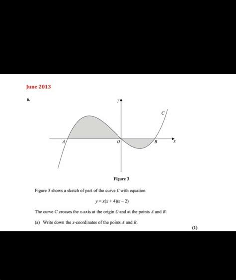 Figure 3 Shows A Sketch Of Part Of The Curve C With Equation Y X X 4