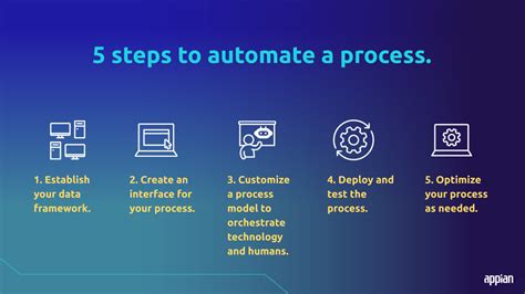 How To Automate A Process From End To End