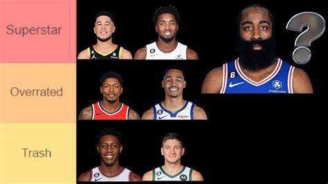 Best Shooting Guards Tier List Nba K Myteam Tier List Community Hot