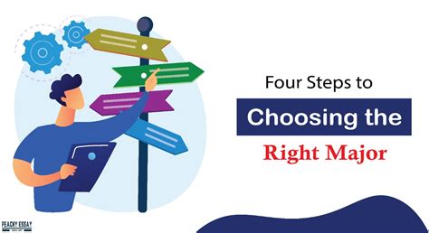 Four Steps To Choosing The Right Major