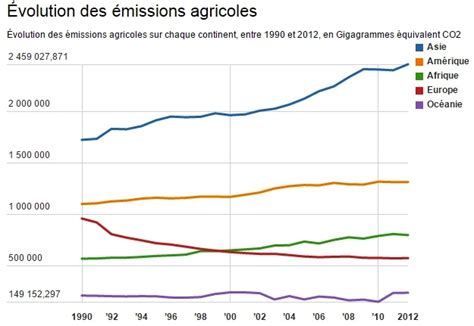 Ecologie Agri Culture Lagroforesterie Pigra Flair La