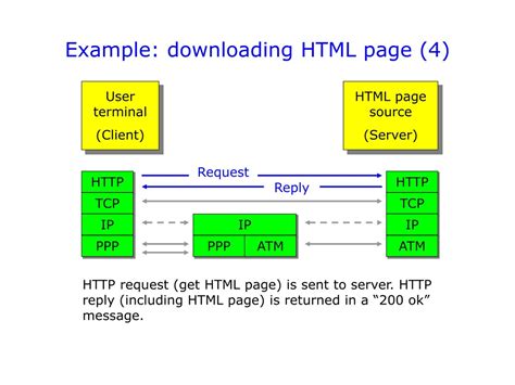 Ppt Internet Part 1 Powerpoint Presentation Free Download Id 367308