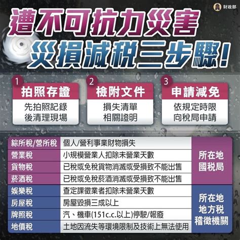 注意！918強震「災損減稅」啟動 「3步驟」秒申報