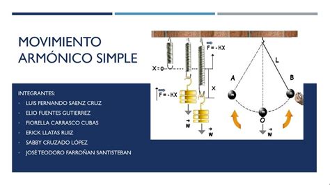 Movimiento Armonico Simple Din Mica Usat Youtube