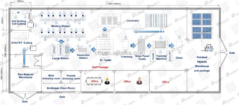 solar panel manufacturing equipment solar panel manufacturing plant ...