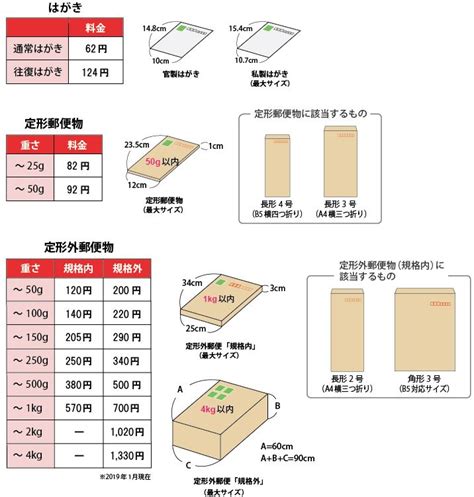 【簡易書留の送り方】切手は不要？ポスト投函と郵便局のどちらに出す？ 切手買取りナビさん