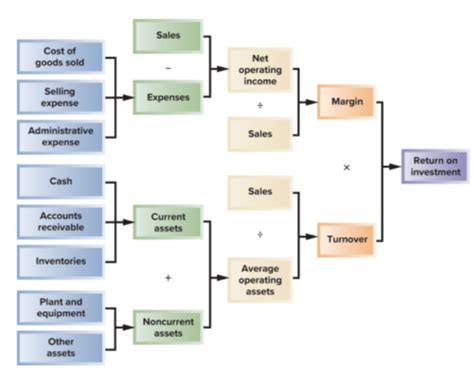 Managerial Accounting Flash Cards Flashcards Quizlet