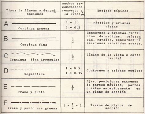 Dibujo Tecnico Lineas