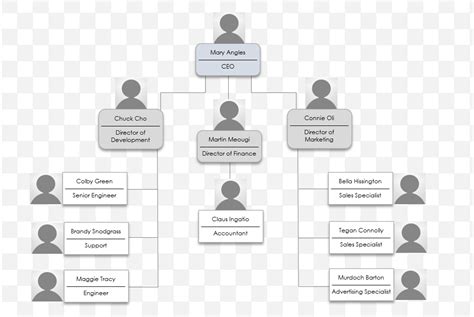 Small Business Organization Chart | Smartsheet