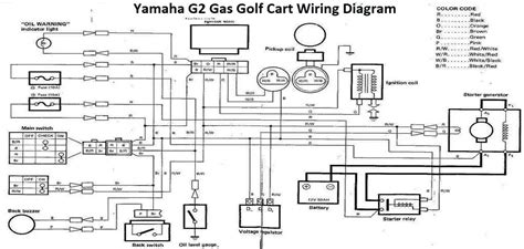 Yamaha Golf Cart Wiring Diagram 48v 36v Gas Electric