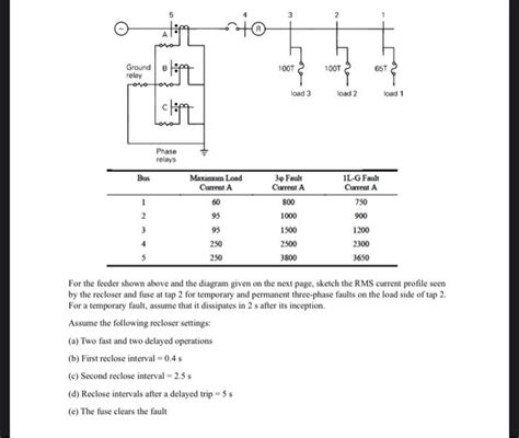 For the feeder shown above and the diagram given on | Chegg.com