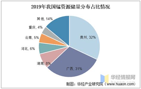 全球锰资源发展现状及前景分析，全球锰矿资源分布不均「图」 知乎