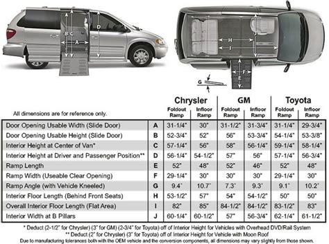 chrysler town and country interior dimensions | Brokeasshome.com