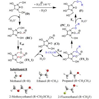 Possible etherification mechanism of DMDHEU with the primary alcohols ...