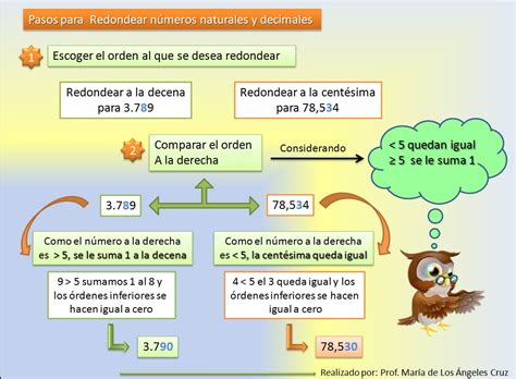 La clase de Torresandino: Redondeamos los números