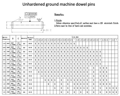 Standard Dowel Pin Sizes In Mm At Robert Savage Blog