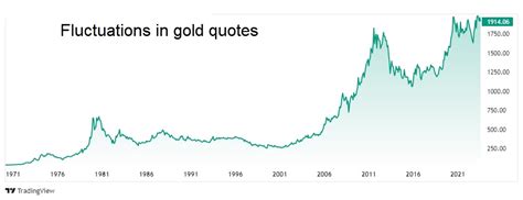 Why Is It Risky To Invest In A Commodity BeatMarket