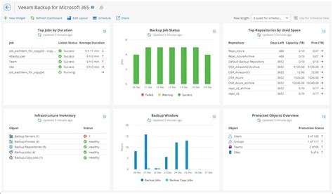 Veeam Backup For Microsoft 365 Veeam One Reporting Guide