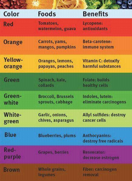 Enjoy The Colorful Benefits Of Fruits And Veggies