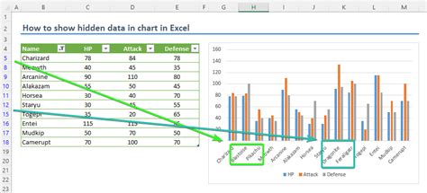 How To Show Hidden Data In Chart In Excel Hot Sex Picture